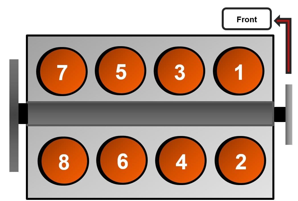 Firing order in 4 stroke engine working firing order in chevy 350