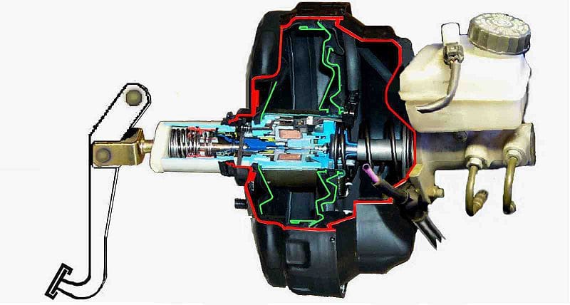 Servo Assisted Braking