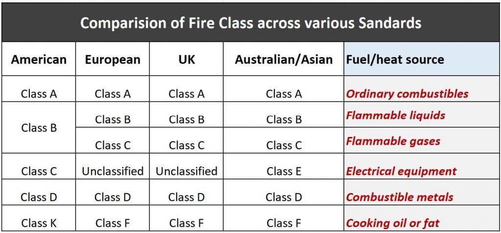 Class standards 1