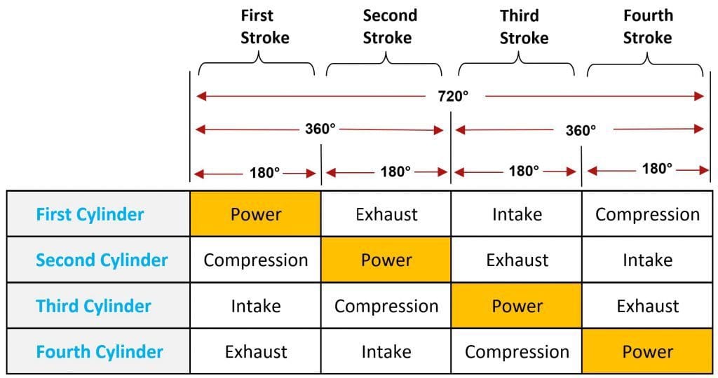 Engine strokes