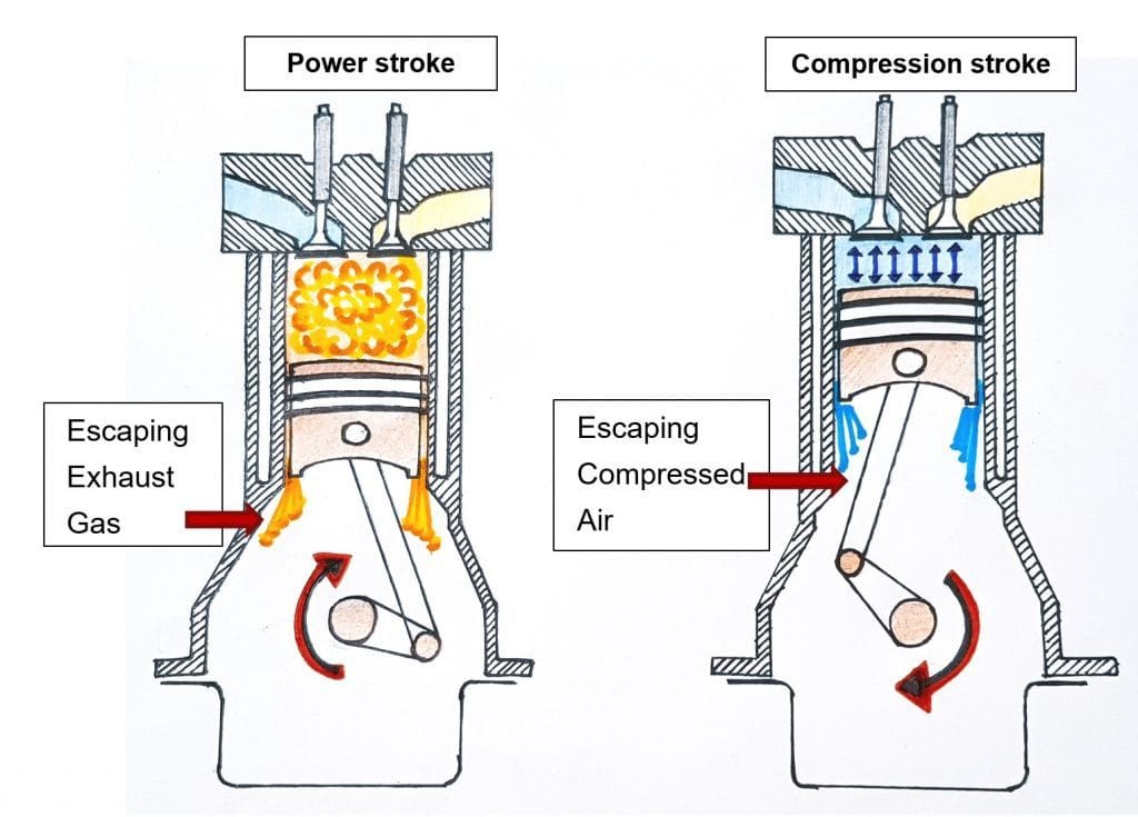 engine blowby