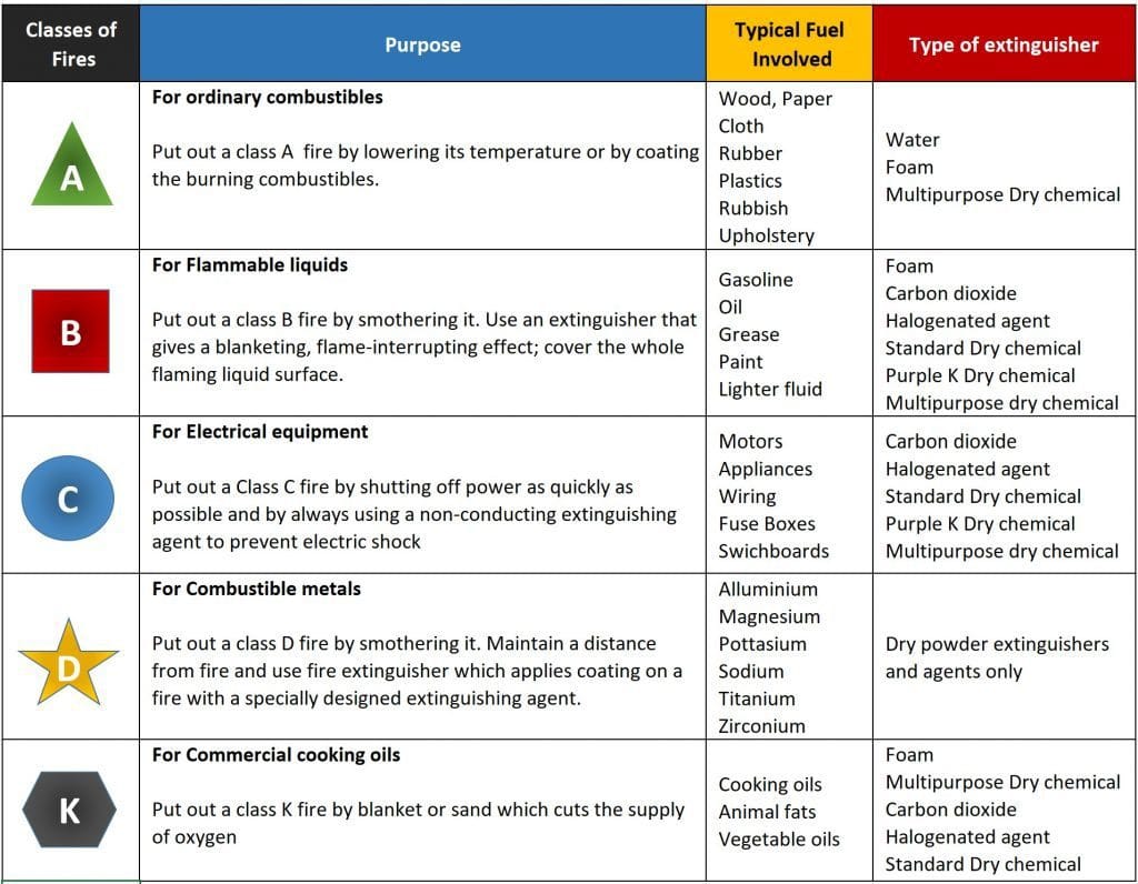 class chart