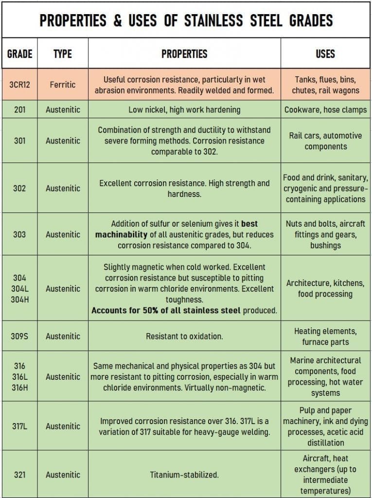 Properties of SS