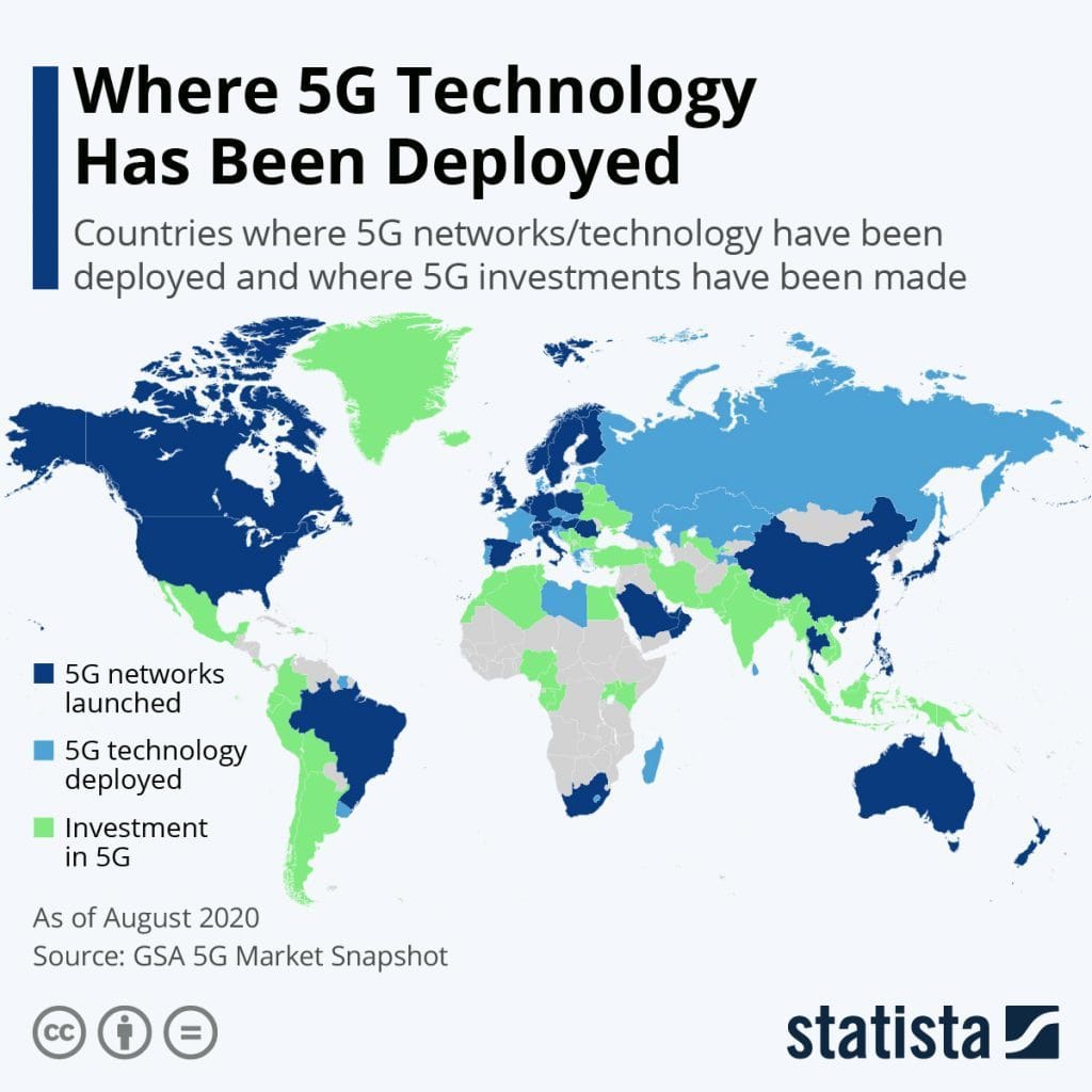 Deployment of 5G