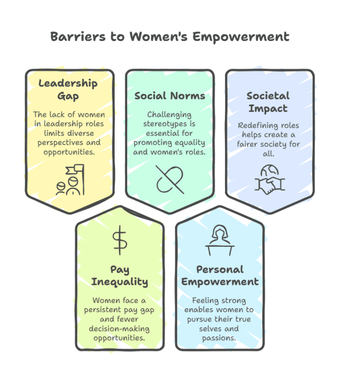 Barriers to women empowerment