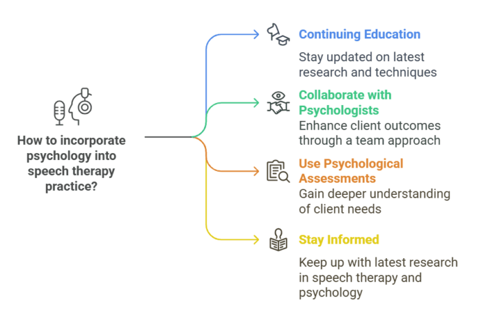 speech therapy